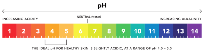 ph_skincare_scale