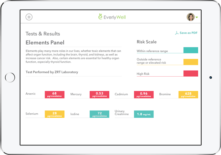 EverlyWell business tips