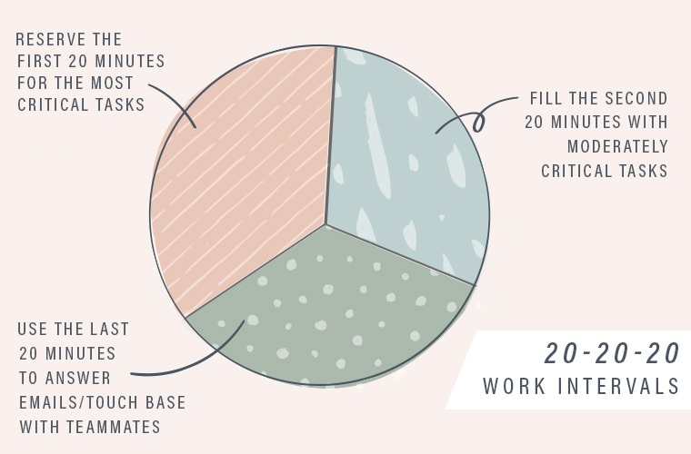 Productive Hour Pie Chart